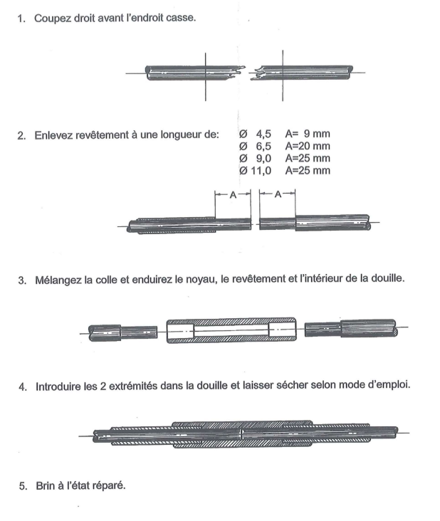 MANCHON D'EXTREMITE FILETE A COLLER POUR AIGUILLE TIRE-CABLE